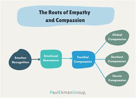  Compassion: The Ultimate Guide to Understanding and Cultivating Empathy - A Journey into the Labyrinthine Depths of Human Connection