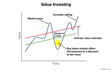  The Value Investor의 투자 원리와 주식 시장의 미스터리